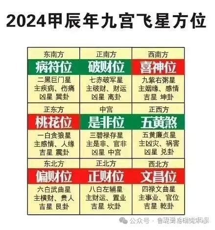 五黃二黑|2024年五黄二黑煞方位图及化解方法 (正西方位风水)